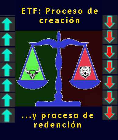 Los markets makers buscan equilibrar las posiciones compradas y vendidas en la creación de mercado para los ETFs.
