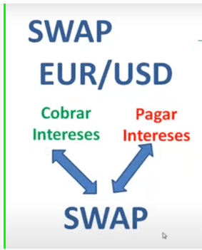 swap forex euro dollar