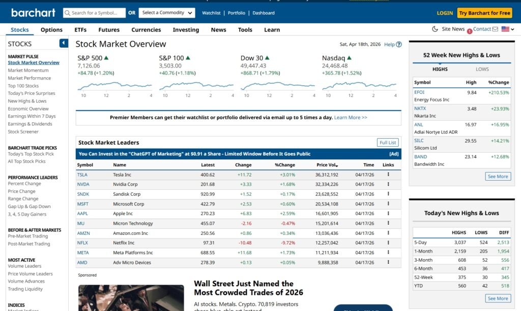 Barchart.com cotización en tiempo real gratis de acciones NYSE y Nasdaq
