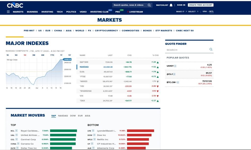 CNBC portal financiero con cotizaciones en tiempo real y análisis de mercado