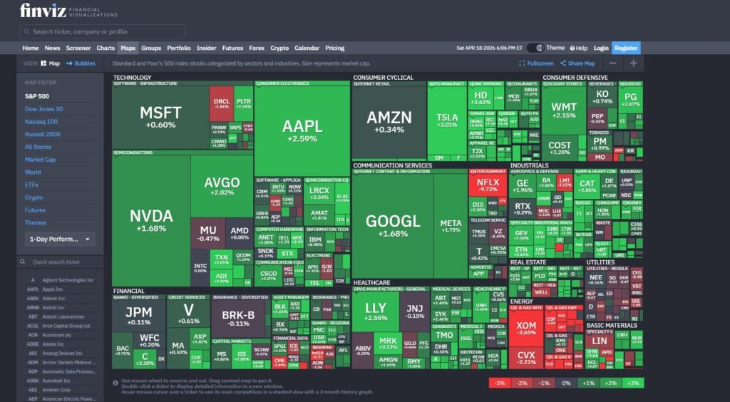 Finviz heat map del mercado americano con cotización en tiempo real