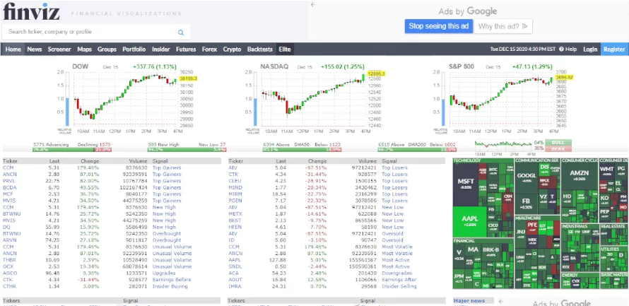 Finviz.com aspecto general de su portal