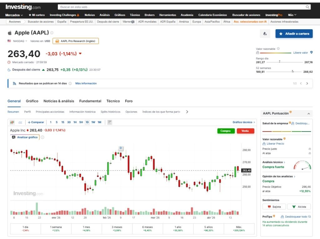 Investing.com cotización en tiempo real gratis de acciones e índices