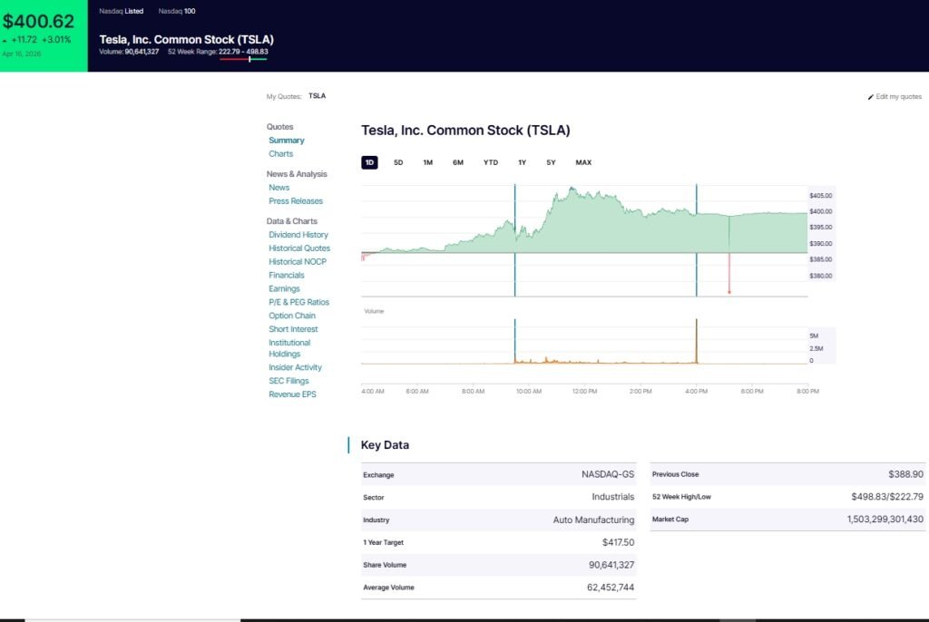 Nasdaq.com cotización en tiempo real directa del exchange para acciones americanas