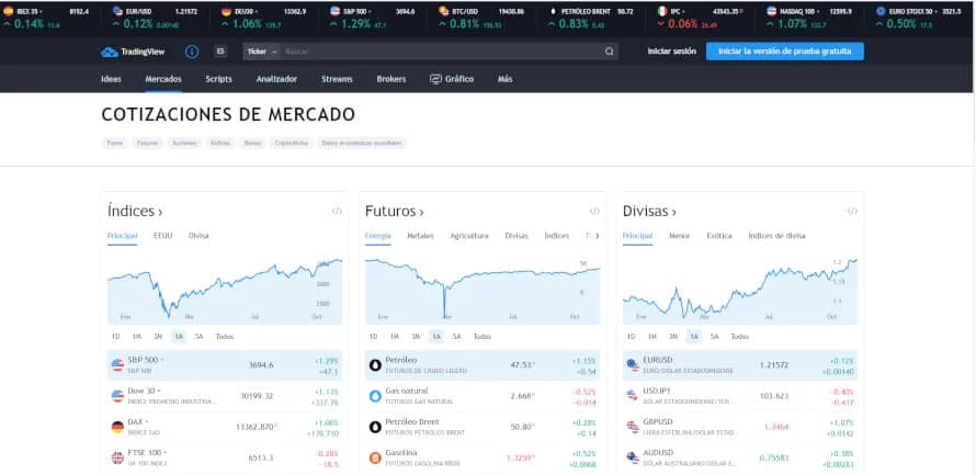Tradingview aspecto general de su web