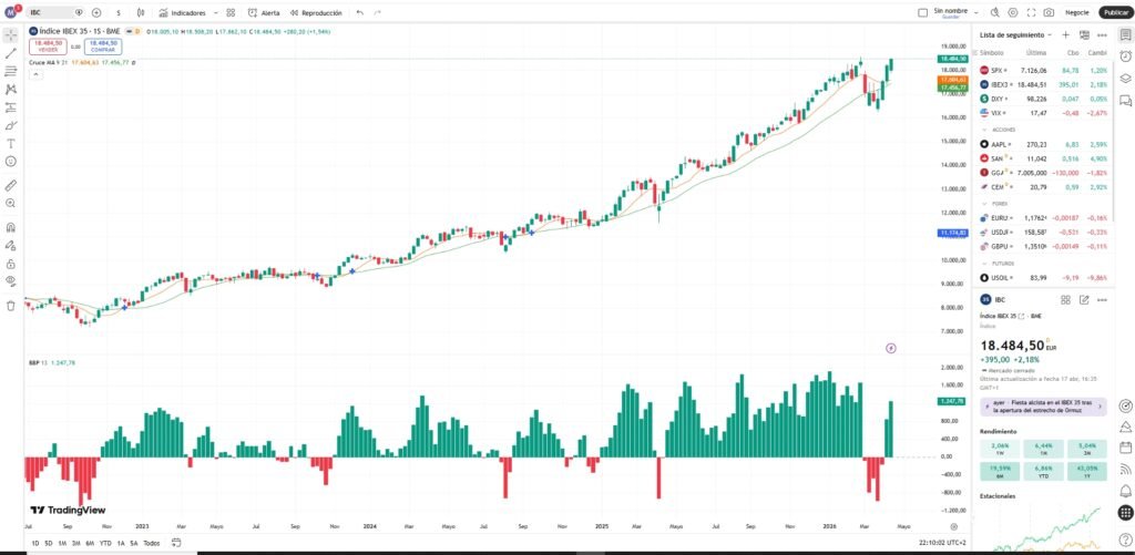 TradingView gráficos profesionales con cotización en tiempo real gratis