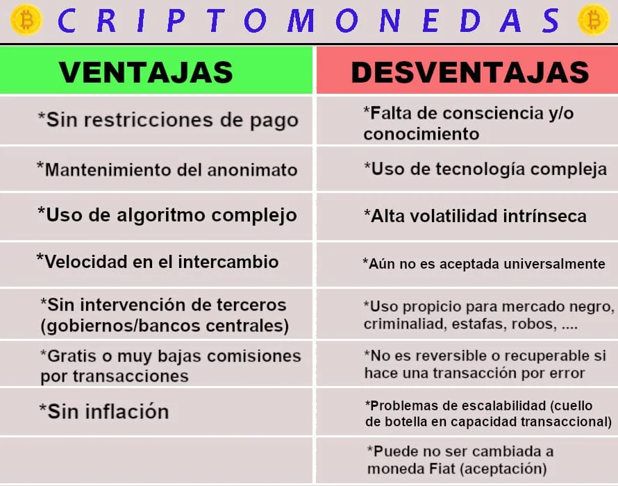 Listado de ventajas y desventajas en las Criptomonedas