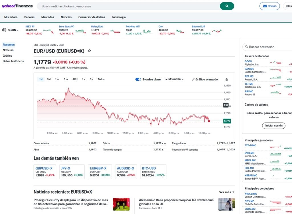 Yahoo Finanzas cotización en tiempo real gratuita con gráficos e indicadores técnicos