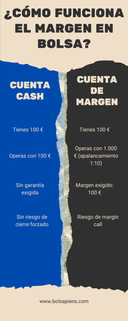 Infografía comparativa cuenta cash vs cuenta de margen de negociación en bolsa
