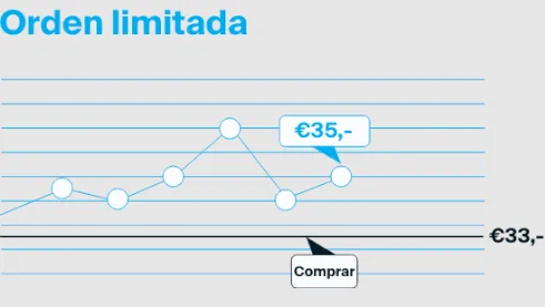 orden limitada