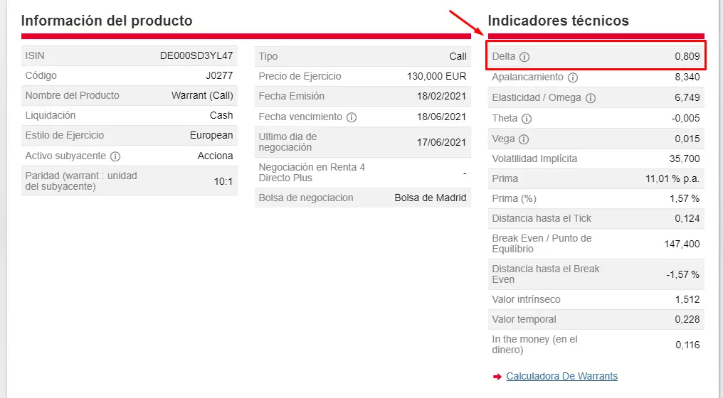 indicadores técnicos de warrant call sobre acciona. Señalando la Delta