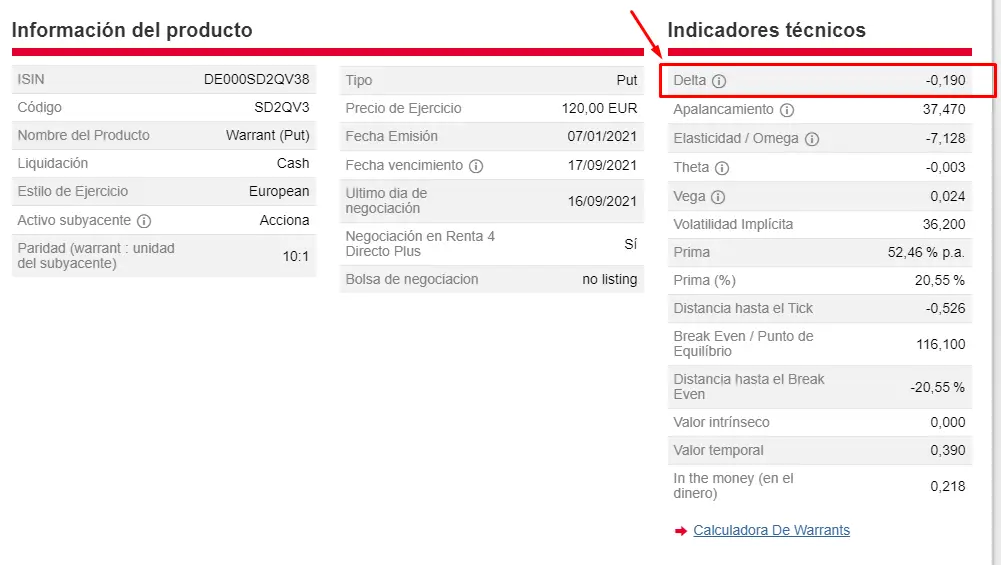 indicadores técnicos de warrant put sobre acciona. Señalando la Delta