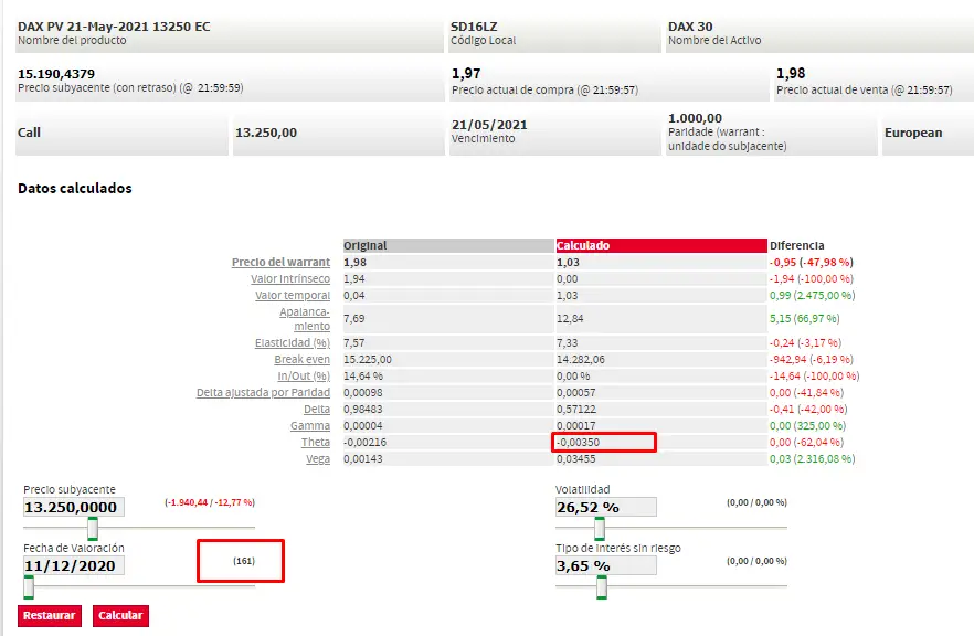 indicadores técnicos de warrant call sobre el DAX  Señalando la Theta