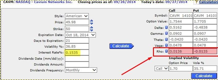 la sensibilidad rho viene en positivo para warrants call y en negativo para warrants put