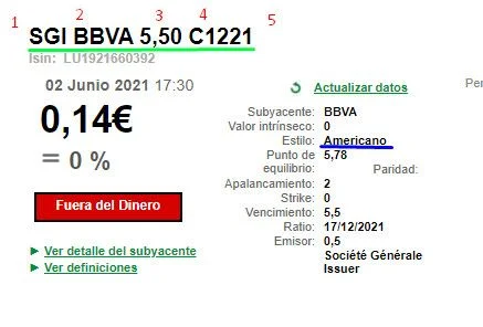 nomenclatura donde se identifican partes de lo que son warrant call de bbva