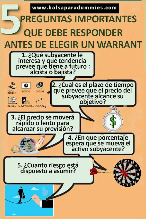 5 preguntas a responder antes de elegir warrant