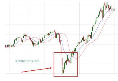 Cerrando posiciones en warrant put