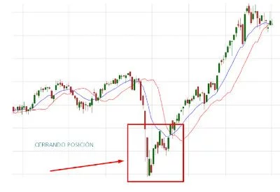 Cerrando posiciones en warrant put