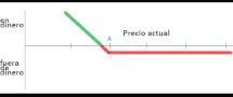 grafico en dinero fuera de dinero