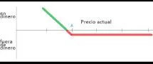 grafico en dinero fuera de dinero