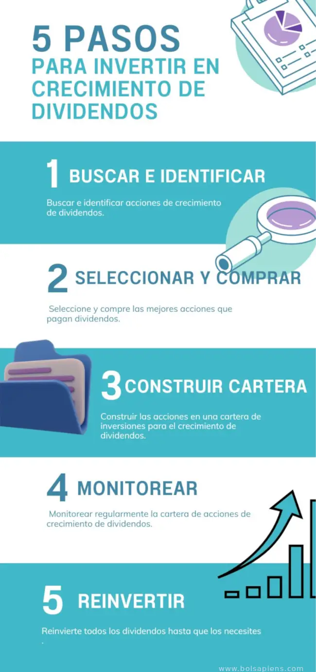 5 pasos para invertir en crecimiento de dividendos