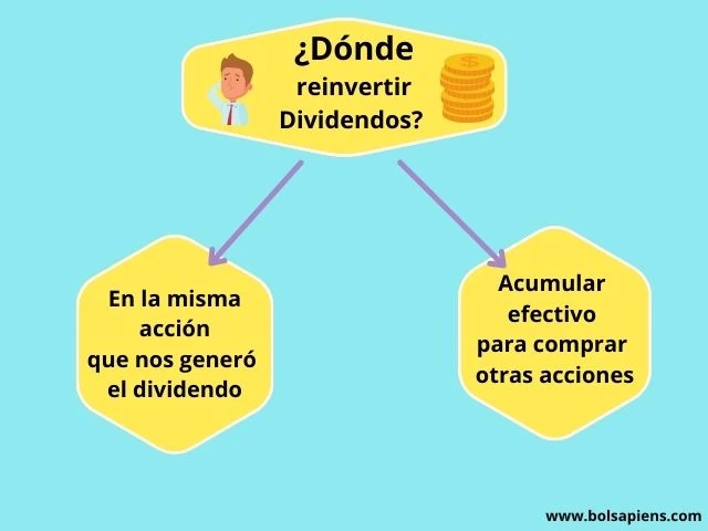 donde reinvertir dividendos