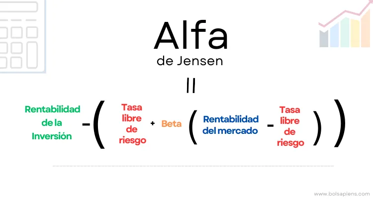 formula alfa de jensen