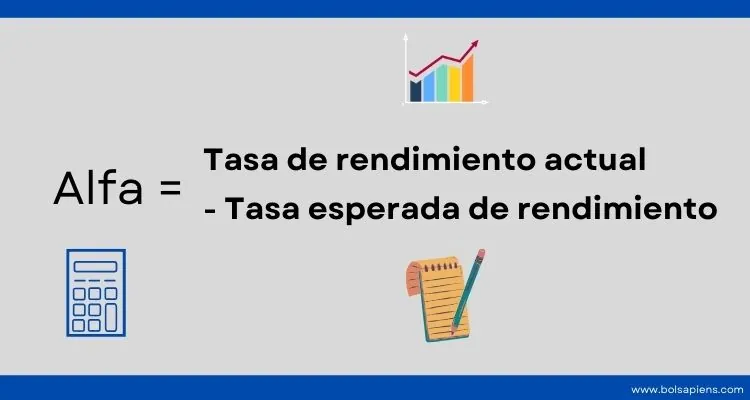 formula ratio Alfa para invertir = tasas de rendimiento actual - tasa esperada de rendimiento